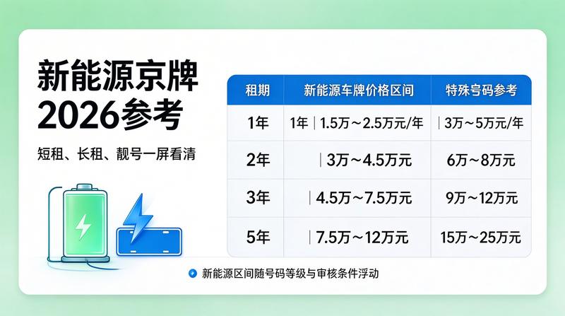 二手车置换服务